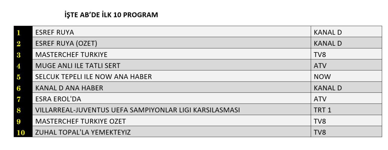 01 Ekim 2025 Çarşamba Reyting Sonuçları!